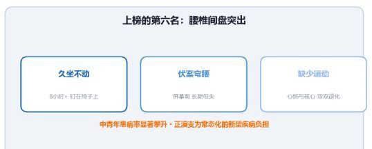 高血压、糖尿病、血脂异常、肥胖互为诱因，多病共存是常态